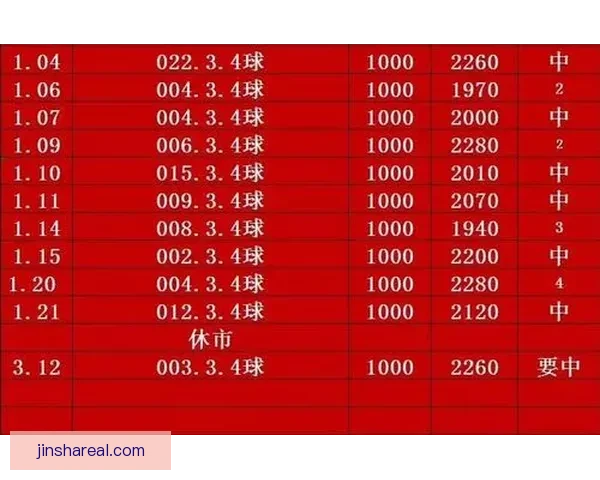 世界杯竞猜赔率最新查询分析与投注推荐全攻略 世界杯竞猜赔率最新查询分析与投注推荐全攻略