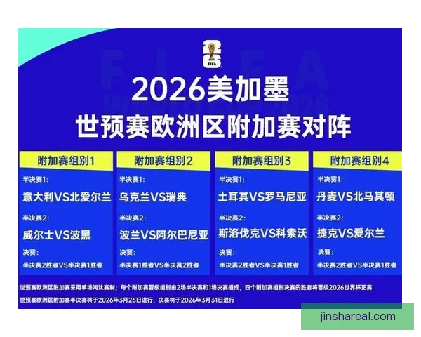 全面解读2026世界杯淘汰赛晋级规则变化与球队出线策略指南
