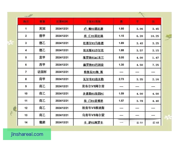 精准足球竞猜分析策略全解析助你提升胜率与投注技巧 精准足球竞猜分析策略全解析助你提升胜率与投注技巧
